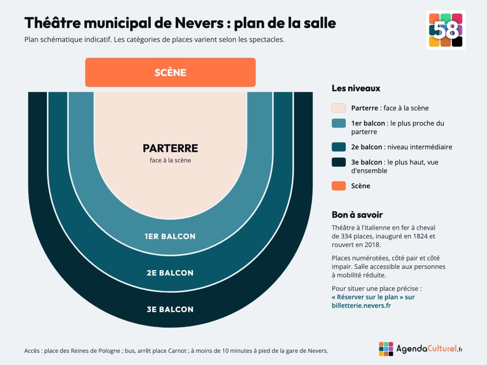 Plan de la salle du Théâtre municipal de Nevers